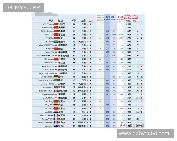 广州乒乓球队荣登乒乓球节奏排行榜首位引领全国热潮