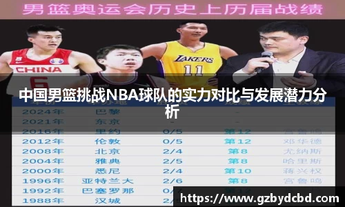 中国男篮挑战NBA球队的实力对比与发展潜力分析