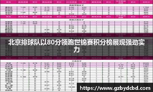 北京排球队以80分领跑世锦赛积分榜展现强劲实力