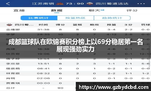 成都篮球队在欧锦赛积分榜上以69分稳居第一名展现强劲实力