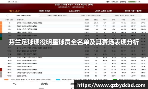 芬兰足球现役明星球员全名单及其赛场表现分析